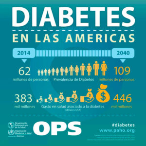 Lee más sobre el artículo Diabetes: Entendamos los tratamientos naturales en América Latina