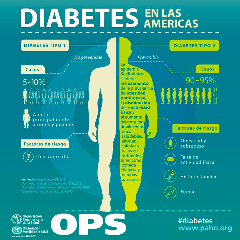Diabetes Entendamos Los Tratamientos Naturales En América Latina Asami Saber Ser 2325